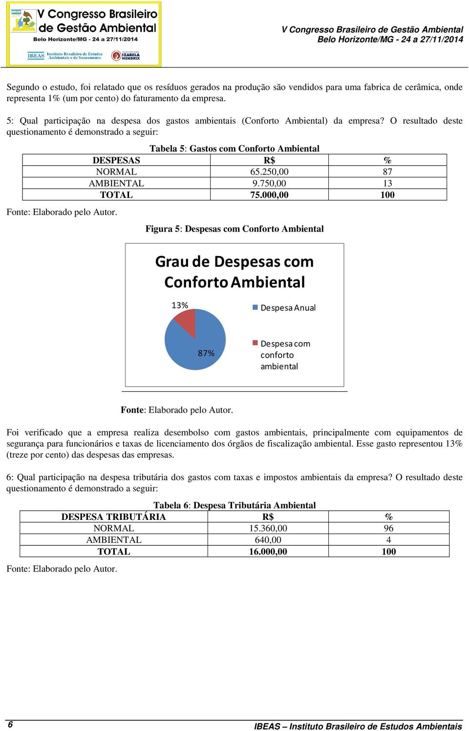 O resultado deste questionamento é demonstrado a seguir: Tabela 5: Gastos com Conforto Ambiental DESPESAS R$ % NORMAL 65.250,00 87 AMBIENTAL 9.750,00 13 TOTAL 75.