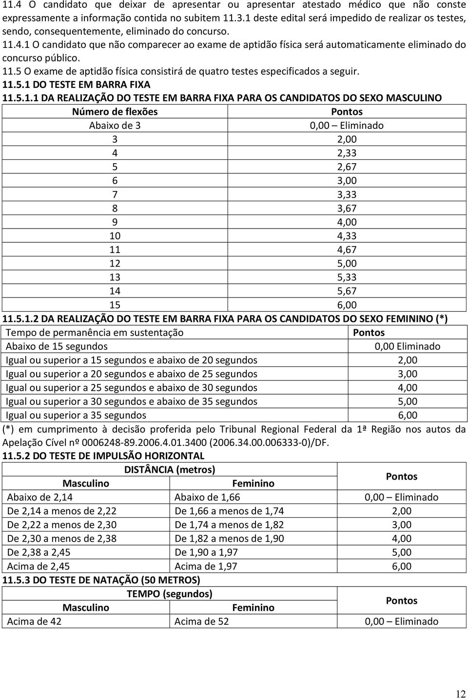 1 O candidato que não comparecer ao exame de aptidão física será automaticamente eliminado do concurso público. 11.5 O exame de aptidão física consistirá de quatro testes especificados a seguir. 11.5.1 DO TESTE EM BARRA FIXA 11.