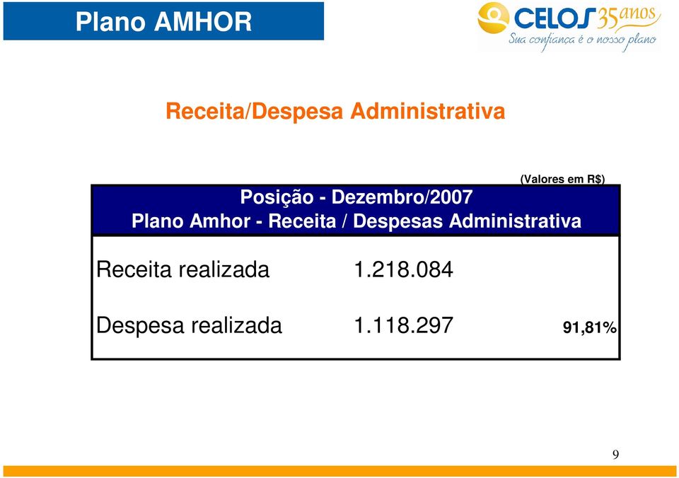 Amhor - Receita / Despesas Administrativa