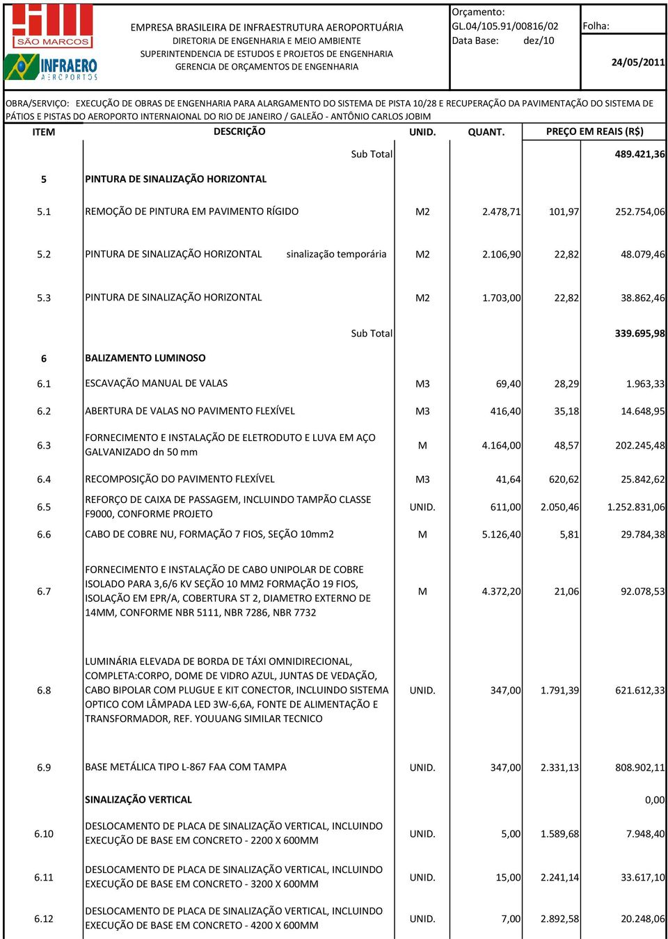 2 ABERTURA DE VALAS NO PAVIMENTO FLEXÍVEL M3 416,40 35,18 14.648,95 6.3 FORNECIMENTO E INSTALAÇÃO DE ELETRODUTO E LUVA EM AÇO GALVANIZADO dn 50 mm M 4.164,00 48,57 202.245,48 6.