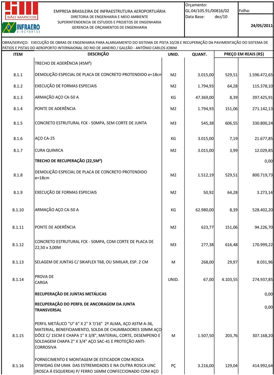 677,85 8.1.7 CURA QUIMICA M2 3.015,00 3,99 12.029,85 TRECHO DE RECUPERAÇÃO (22,5M²) DEMOLIÇÃO ESPECIAL DE PLACA DE CONCRETO PROTENDIDO 8.1.8 M2 1.512,19 529,51 800.719,73 e=18cm 8.1.9 EXECUÇÃO DE FORMAS ESPECIAIS M2 50,92 64,28 3.