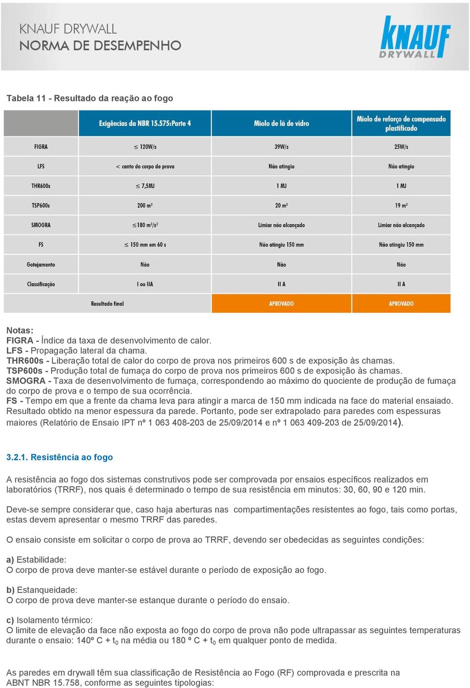 SMOGRA - Taxa de desenvolvimento de fumaça, correspondendo ao máximo do quociente de produção de fumaça do corpo de prova e o tempo de sua ocorrência.