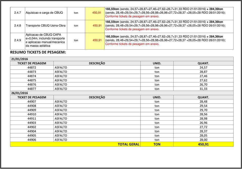 166,55ton (sendo, 24,