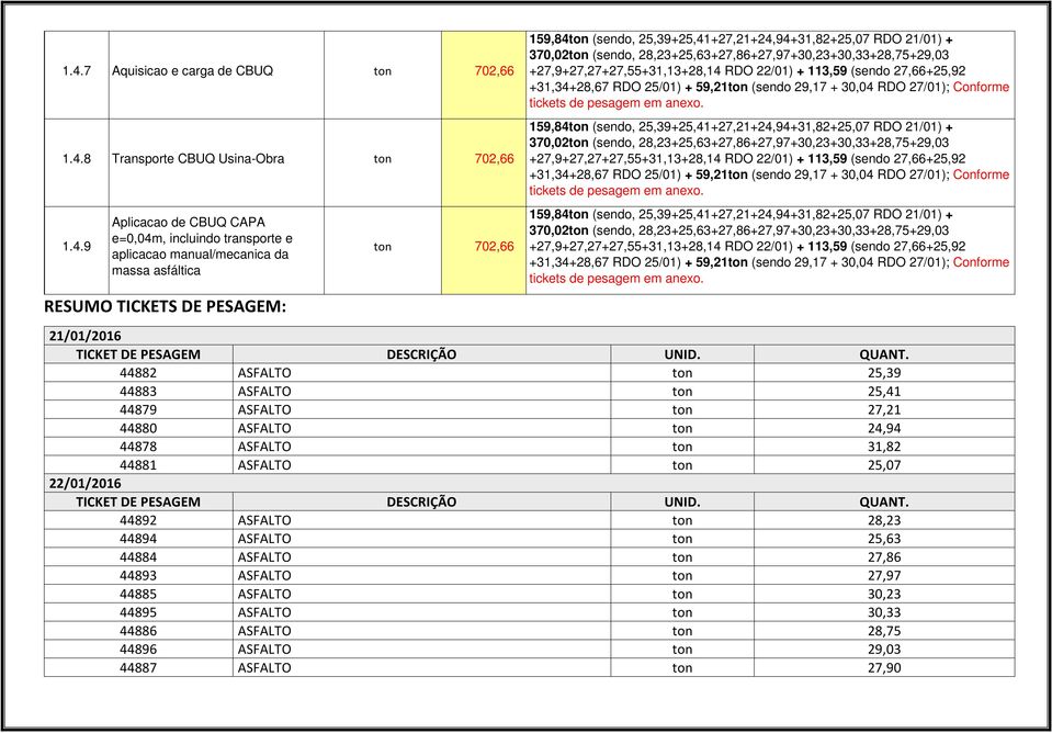 tickets de pesagem em anexo. 159,84t