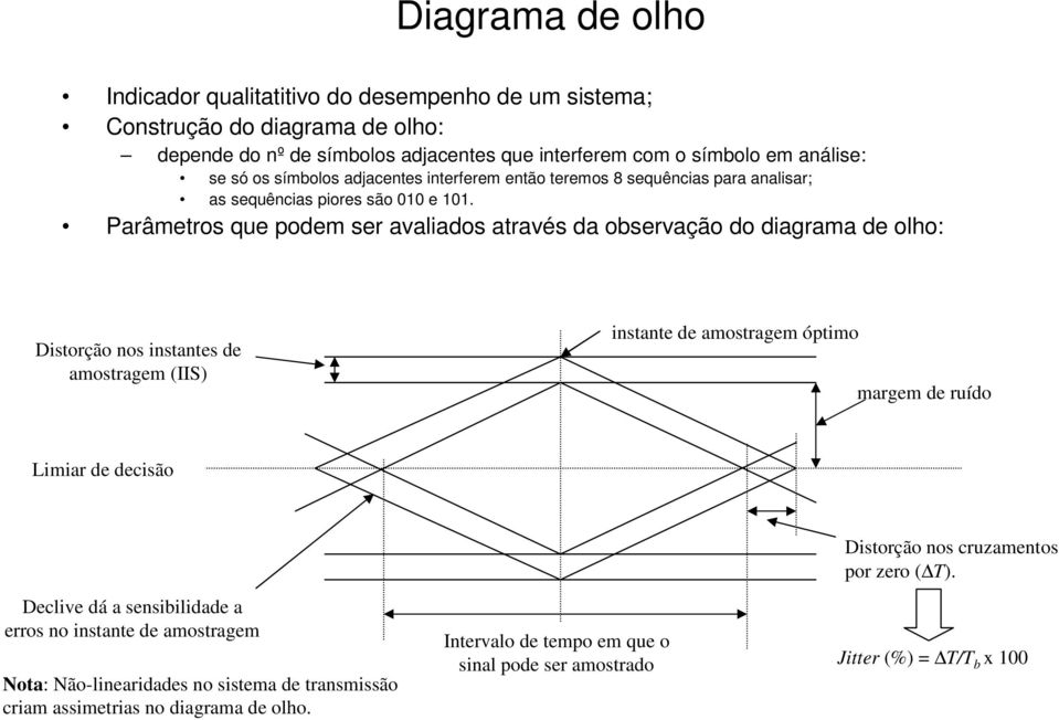 Parâmero que podem er avaliado aravé da obervação do diagrama de olho: Diorção no inane de amoragem (IIS) inane de amoragem ópimo margem de ruído Limiar de