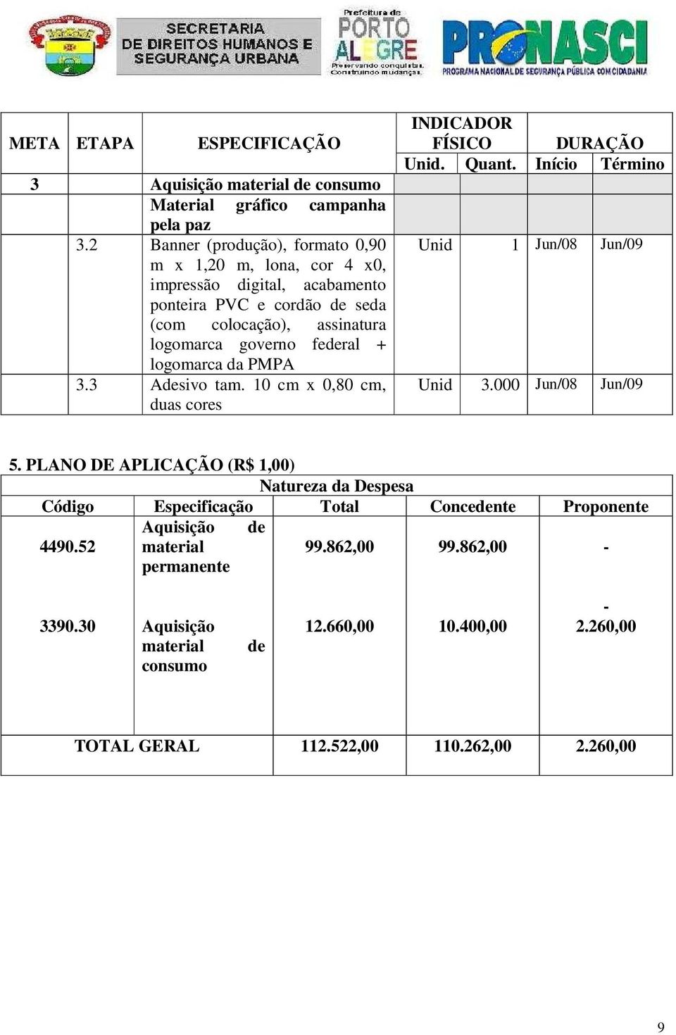 logomarca da PMPA 3.3 Adesivo tam. 10 cm x 0,80 cm, duas cores INDICADOR FÍSICO DURAÇÃO Unid. Quant. Início Término Unid 1 Jun/08 Jun/09 Unid 3.000 Jun/08 Jun/09 5.