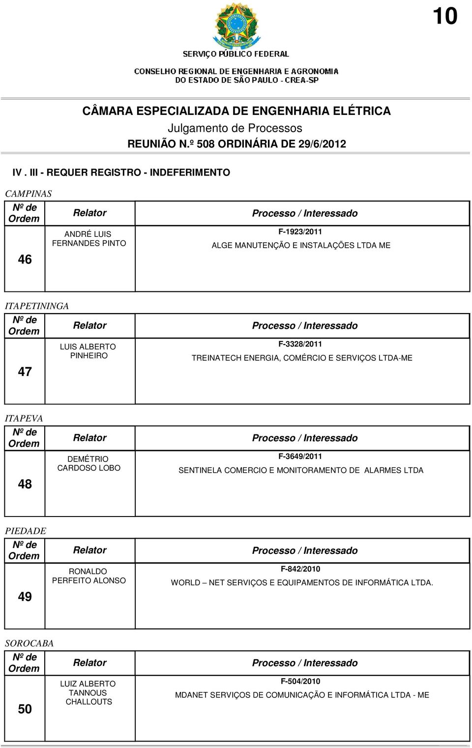 LTDA ME ITAPETININGA 47 LUIS ALBERTO PINHEIRO F-3328/2011 TREINATECH ENERGIA, COMÉRCIO E SERVIÇOS LTDA-ME ITAPEVA 48