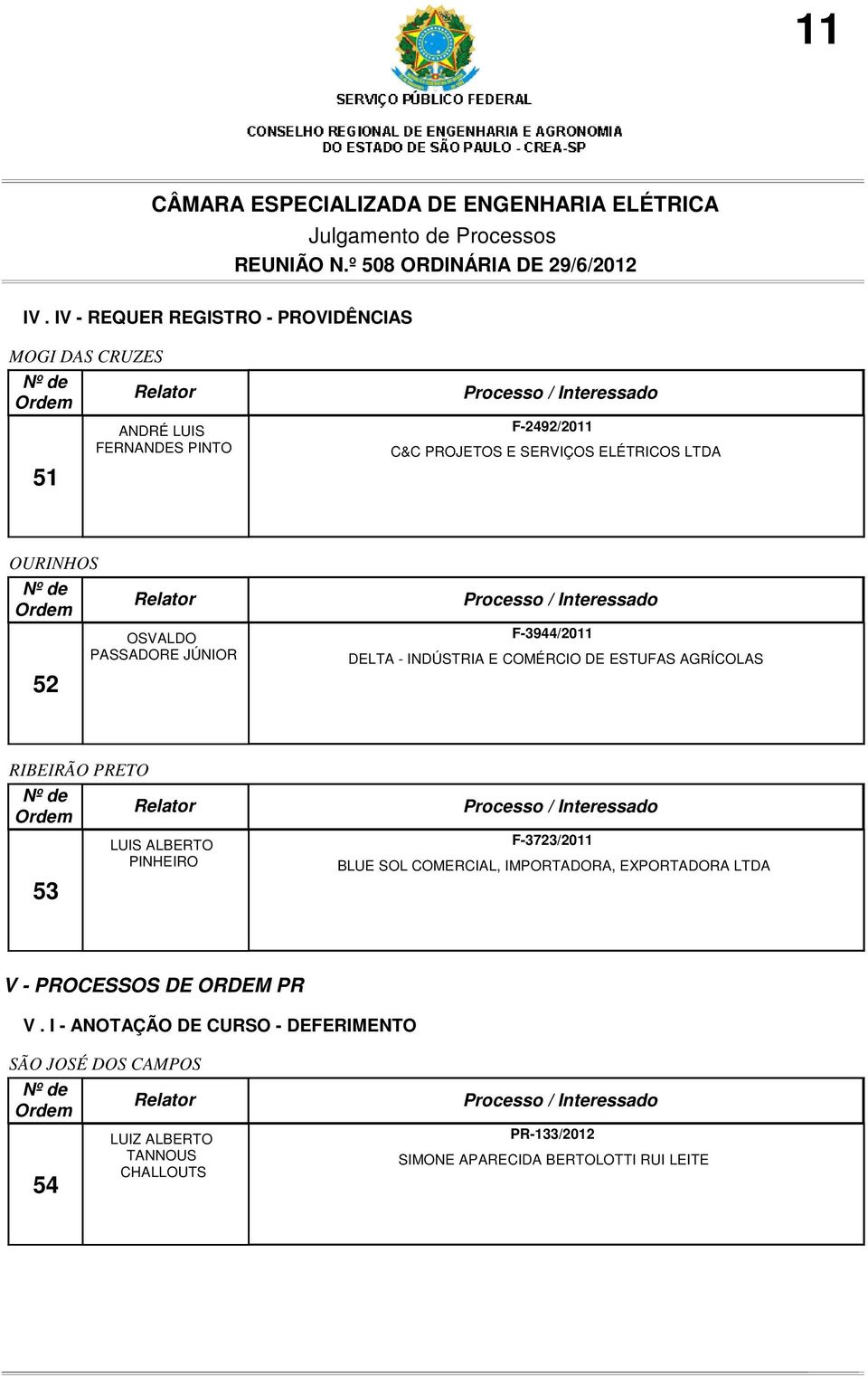 ELÉTRICOS LTDA OURINHOS 52 OSVALDO PASSADORE JÚNIOR F-3944/2011 DELTA - INDÚSTRIA E COMÉRCIO DE ESTUFAS AGRÍCOLAS