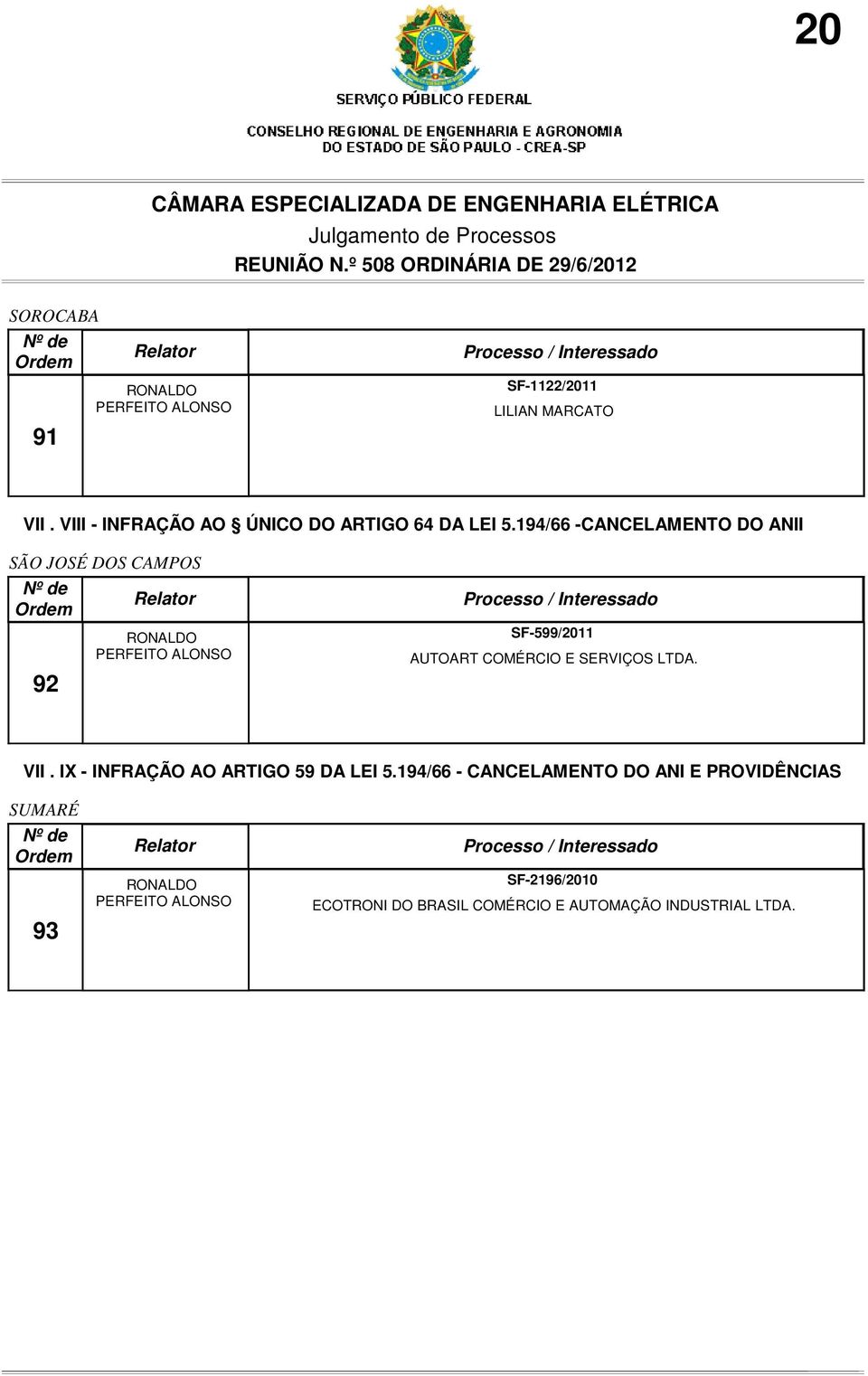 194/66 -CANCELAMENTO DO ANII SÃO JOSÉ DOS CAMPOS 92 SF-599/2011 AUTOART COMÉRCIO E