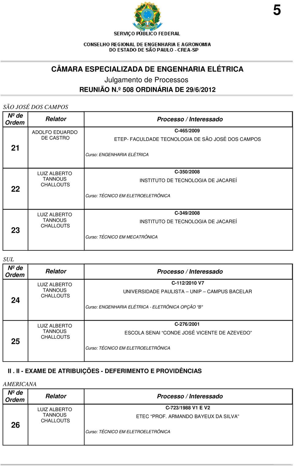 UNIVERSIDADE PAULISTA UNIP CAMPUS BACELAR Curso: ENGENHARIA ELÉTRICA - ELETRÔNICA OPÇÃO "B" 25 C-276/2001 ESCOLA SENAI CONDE JOSÉ VICENTE DE AZEVEDO Curso: TÉCNICO EM