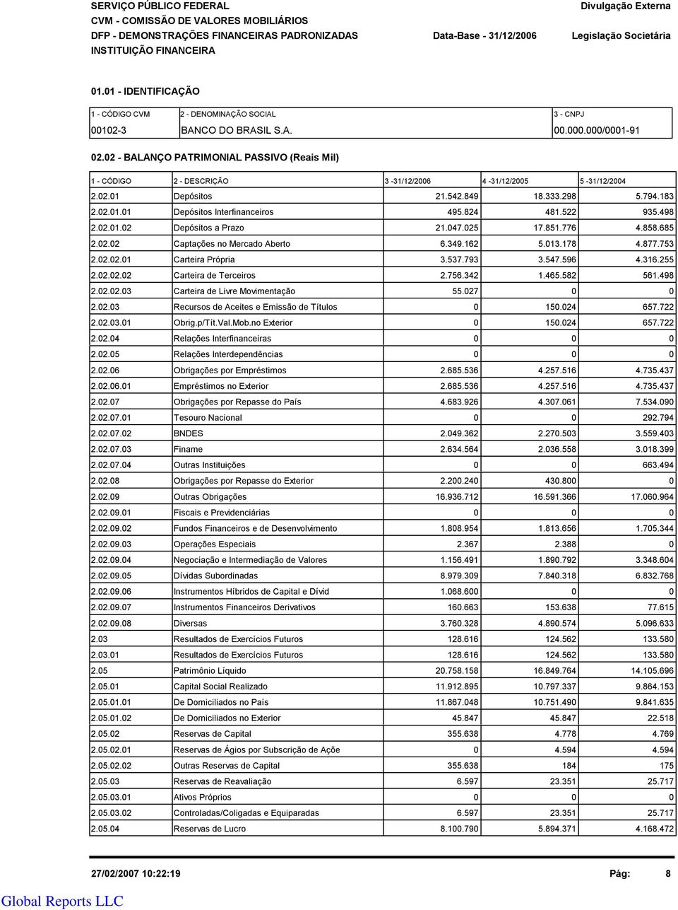 333.298 5.794.183 2.2.1.1 Depósitos Interfinanceiros 495.824 481.522 935.498 2.2.1.2 Depósitos a Prazo 21.47.25 17.851.776 4.858.685 2.2.2 Captações no Mercado Aberto 6.349.162 5.13.178 4.877.753 2.2.2.1 Carteira Própria 3.