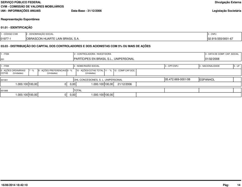 L., UNIPERSONAL 1/2/28 1 - ITEM 2 - NOME/RAZÃO SOCIAL 3 - CPF/CNPJ 4 - NACIONALIDADE 5 - UF 6 - AÇÕES ORDINÁRIAS/ 7 - % 8 - AÇÕES PREFERENCIAIS 9 - % 1 - AÇÕES/COTAS TOTAL 11 - % COTAS