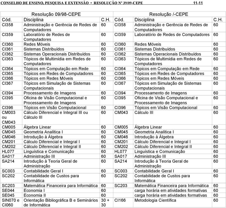 Cód. Disciplina C.H.