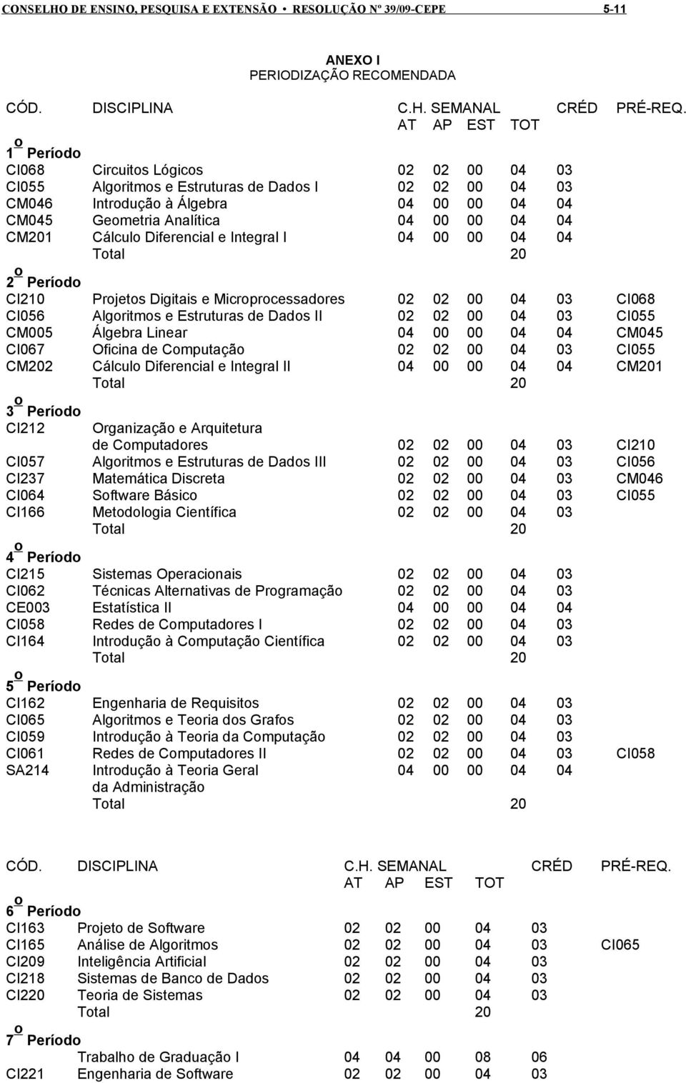 04 04 CM201 Cálculo Diferencial e Integral I 04 00 00 04 04 2 o Período CI210 Projetos Digitais e Microprocessadores 02 02 00 04 03 CI068 CI056 Algoritmos e Estruturas de Dados II 02 02 00 04 03