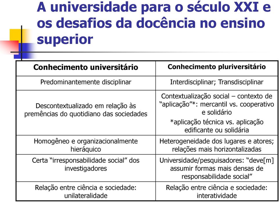 Contextualização social contexto de aplicação *: mercantil vs. cooperativo e solidário *aplicação técnica vs.