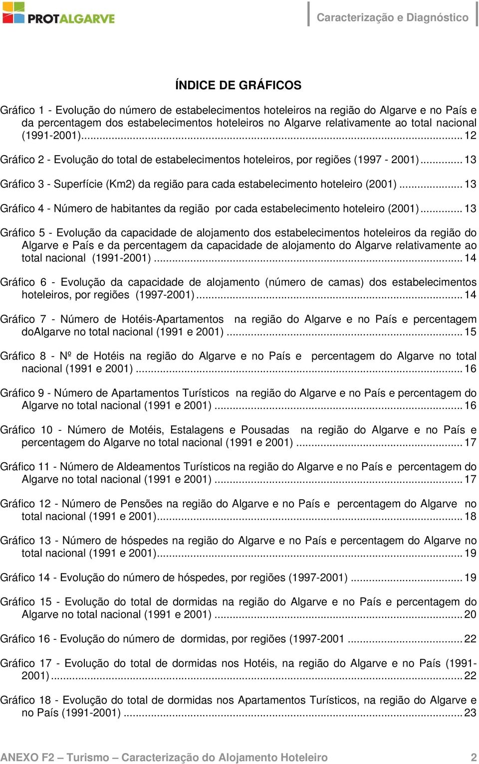 .. 13 Gráfico 4 - Número de habitantes da região por cada estabelecimento hoteleiro (21).