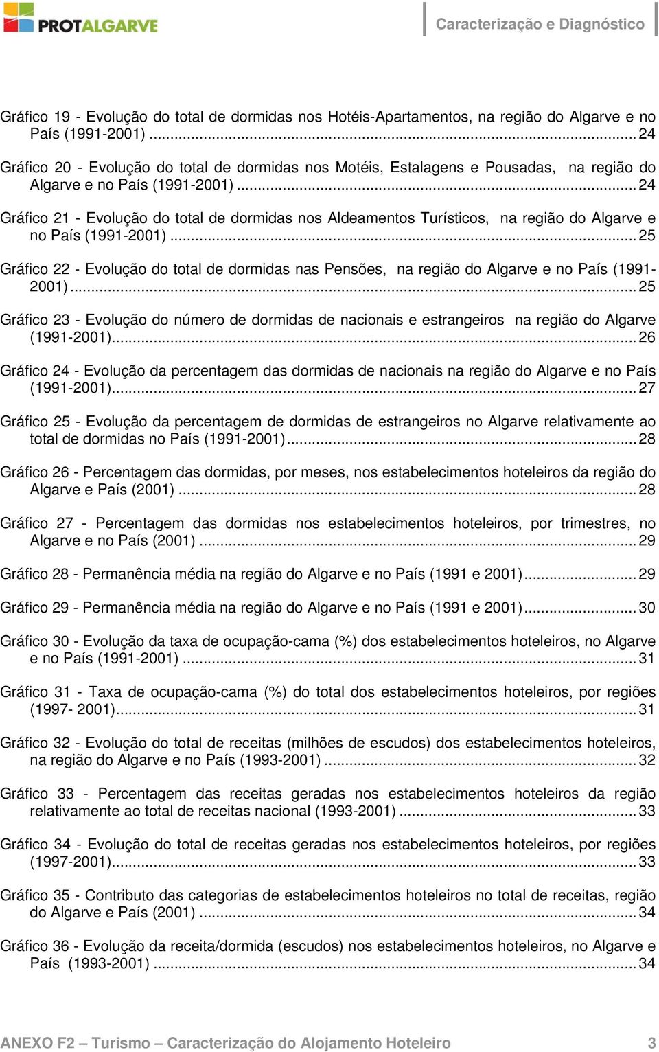 ..24 Gráfico 21 - Evolução do total de dormidas nos Aldeamentos Turísticos, na região do Algarve e no País (1991-21).