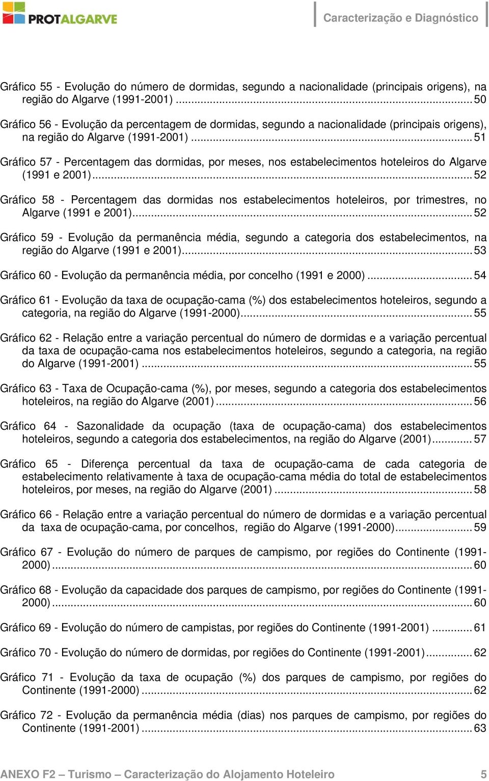 ..51 Gráfico 57 - Percentagem das dormidas, por meses, nos estabelecimentos hoteleiros do Algarve (1991 e 21).