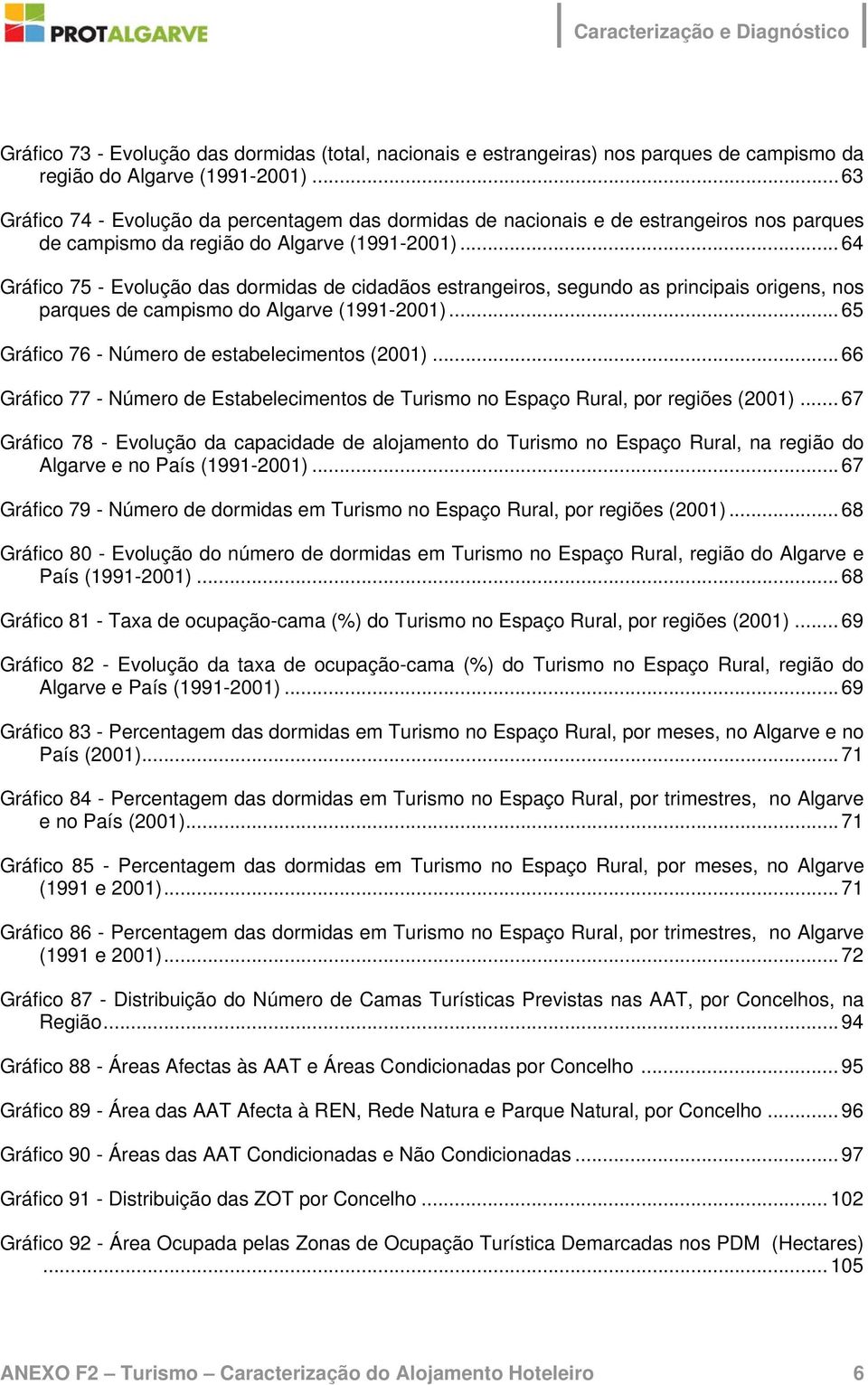 .. 64 Gráfico 75 - Evolução das dormidas de cidadãos estrangeiros, segundo as principais origens, nos parques de campismo do Algarve (1991-21)... 65 Gráfico 76 - Número de estabelecimentos (21).