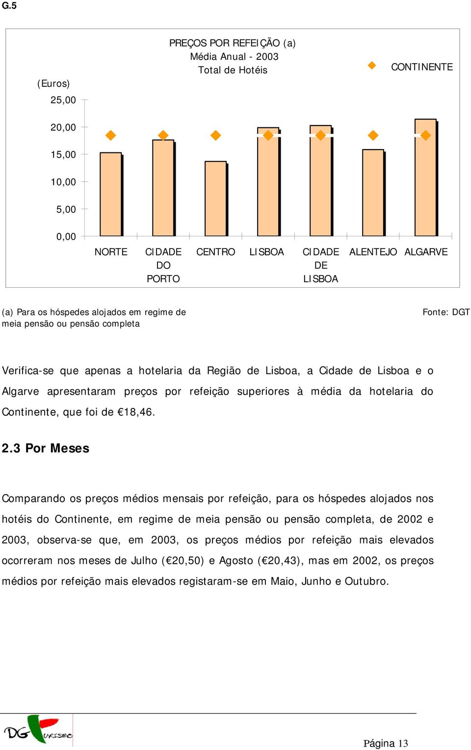 média da hotelaria do Continente, que foi de 18,46. 2.