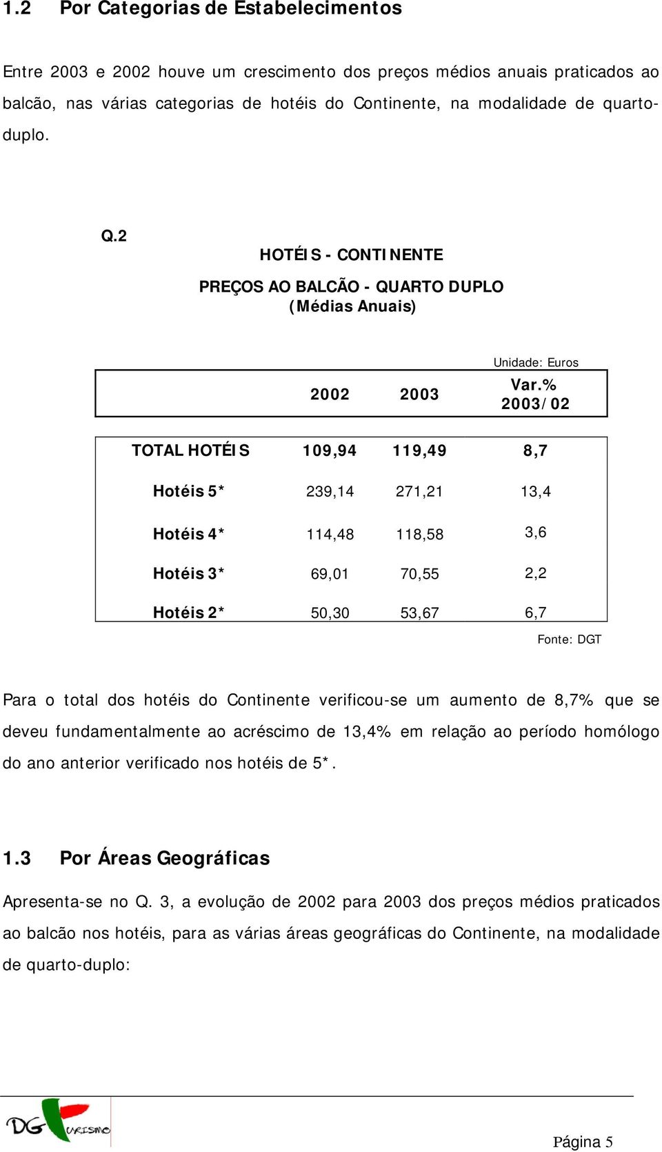 % 2003/02 TOTAL HOTÉIS 109,94 119,49 8,7 Hotéis 5* 239,14 271,21 13,4 Hotéis 4* 114,48 118,58 3,6 Hotéis 3* 69,01 70,55 2,2 Hotéis 2* 50,30 53,67 6,7 Para o total dos hotéis do Continente