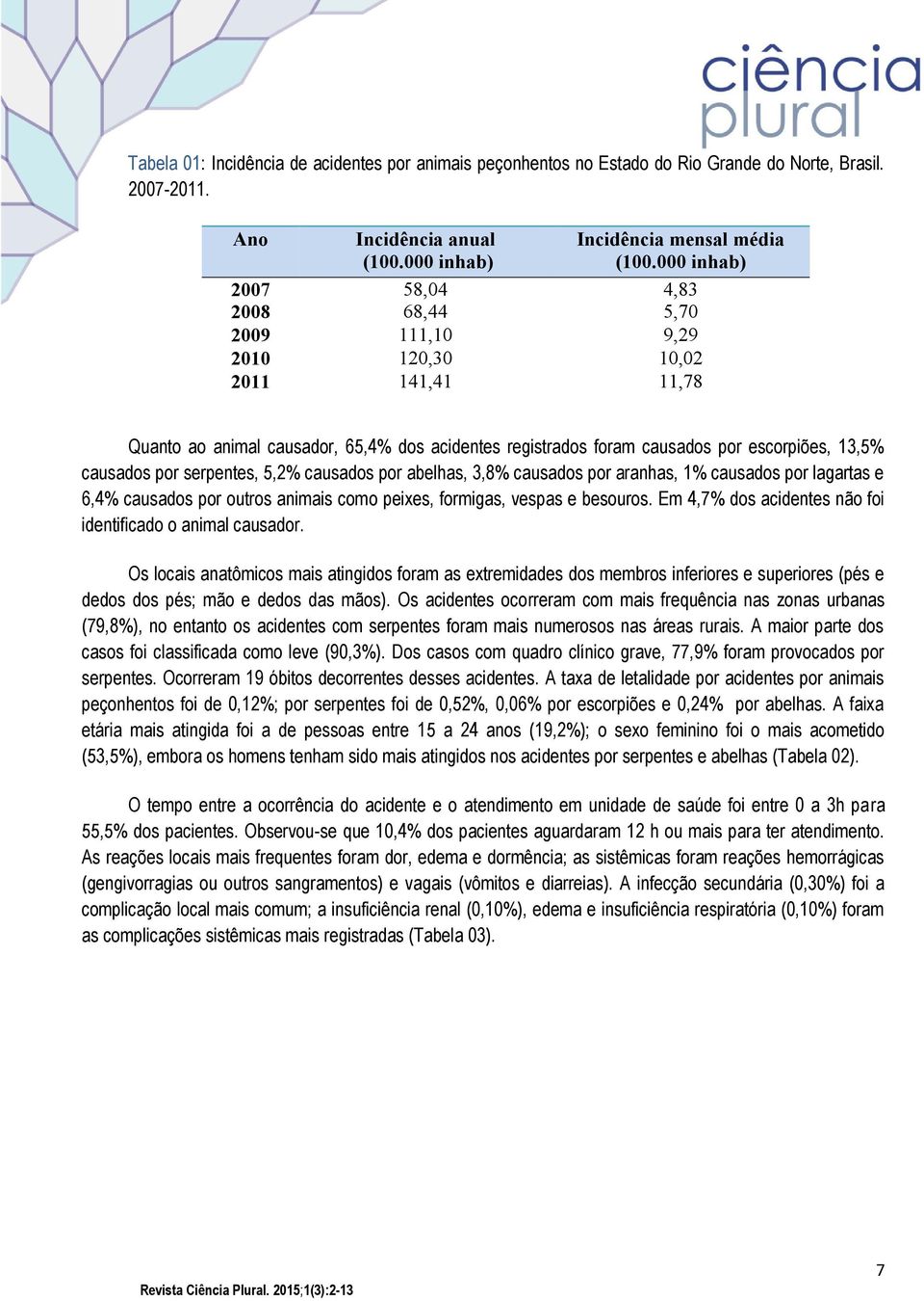 causados por serpentes, 5,2% causados por abelhas, 3,8% causados por aranhas, 1% causados por lagartas e 6,4% causados por outros animais como peixes, formigas, vespas e besouros.