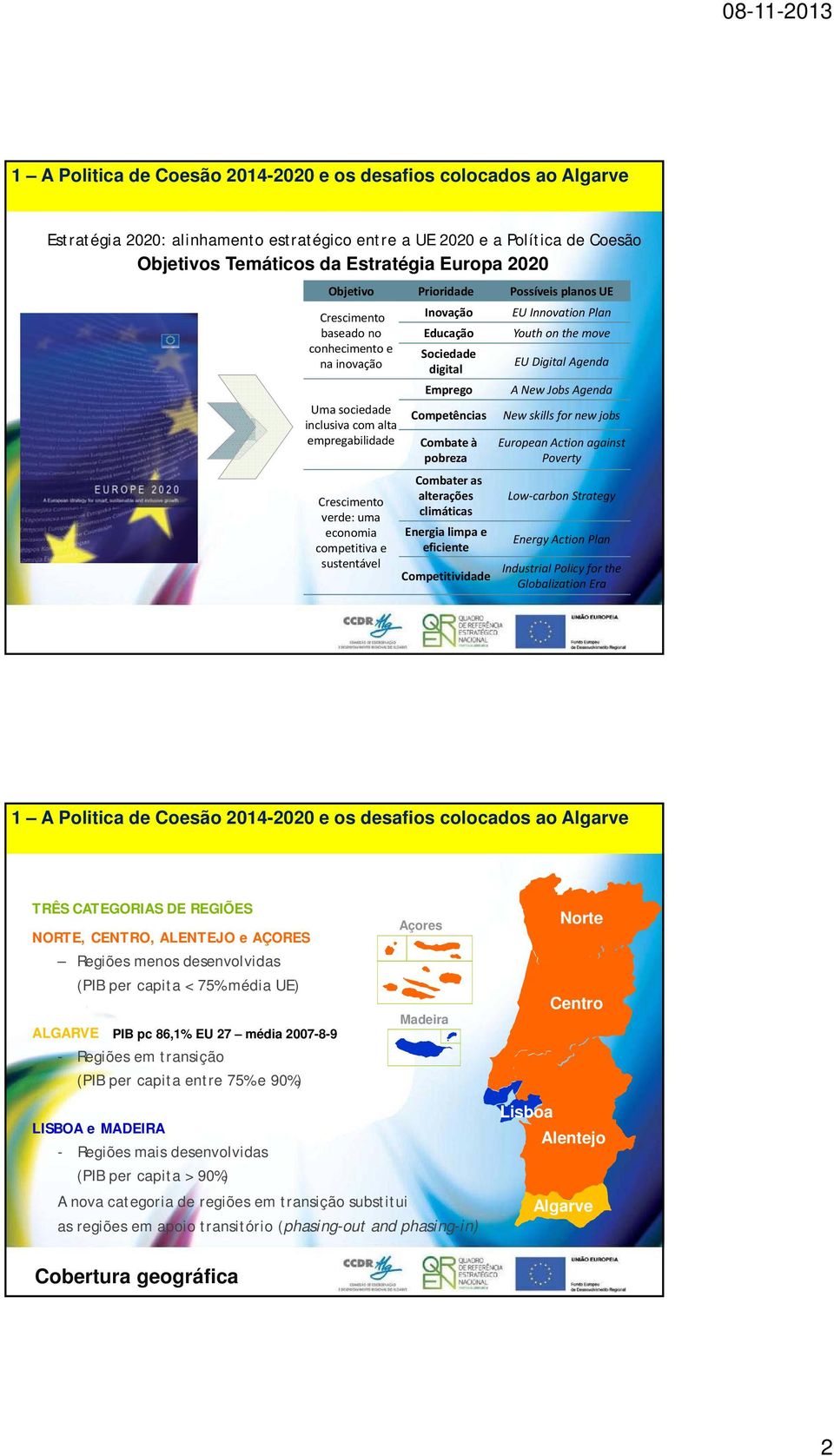 Inovação Educação Sociedade digital Emprego Competências Combate à pobreza Combater as alterações climáticas Energia limpa e eficiente Competitividade EU Innovation Plan Youth on the move EU Digital