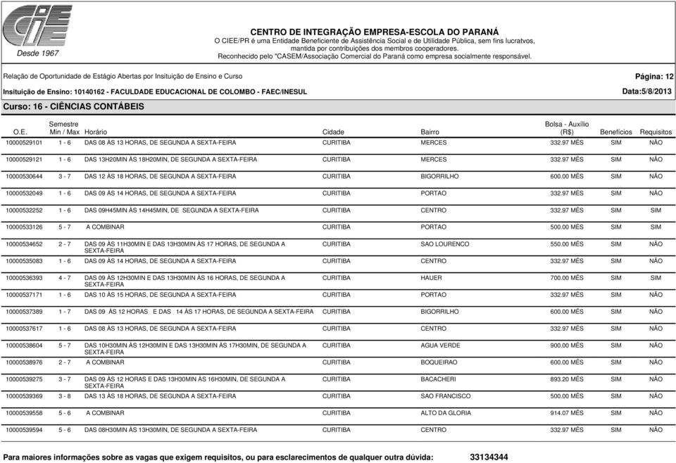 00 MÊS SIM NÃO 10000532049 1-6 DAS 09 ÀS 14 HORAS, DE SEGUNDA A CURITIBA PORTAO 332.97 MÊS SIM NÃO 10000532252 1-6 DAS 09H45MIN ÀS 14H45MIN, DE SEGUNDA A CURITIBA CENTRO 332.