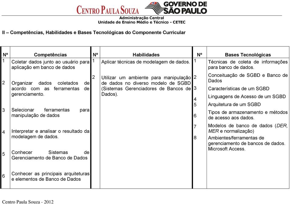 Selecionar ferramentas para manipulação de dados Interpretar e analisar o resultado da modelagem de dados.