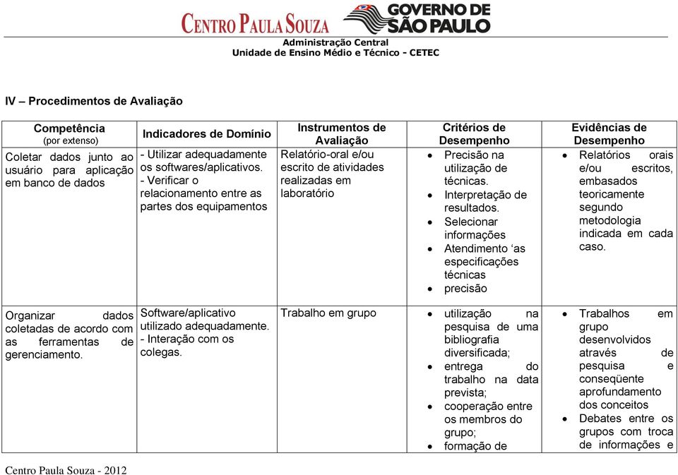 utilização de técnicas. Interpretação de resultados.