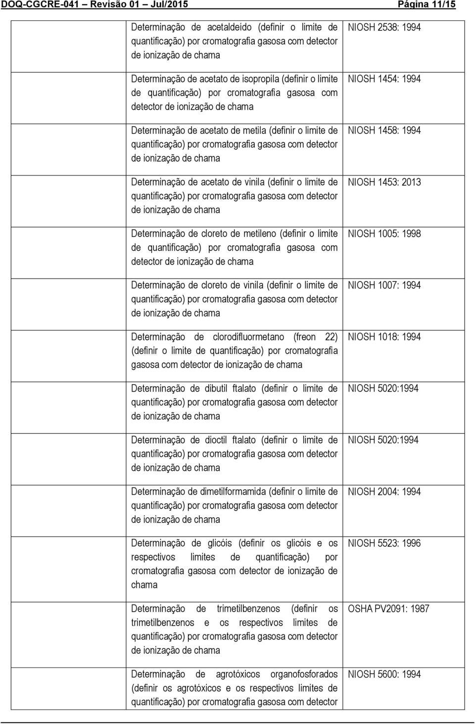 cromatografia gasosa com detector Determinação de cloreto de vinila (definir o limite de Determinação de clorodifluormetano (freon 22) (definir o limite de quantificação) por cromatografia gasosa com