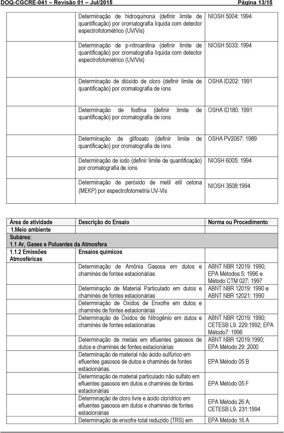 Determinação de fosfina (definir limite de quantificação) por cromatografia de íons OSHA ID180: 1991 Determinação de glifosato (definir limite de quantificação) por cromatografia de íons Determinação