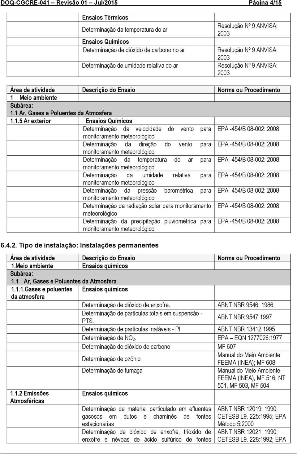 Meio ambiente Subárea: 1.