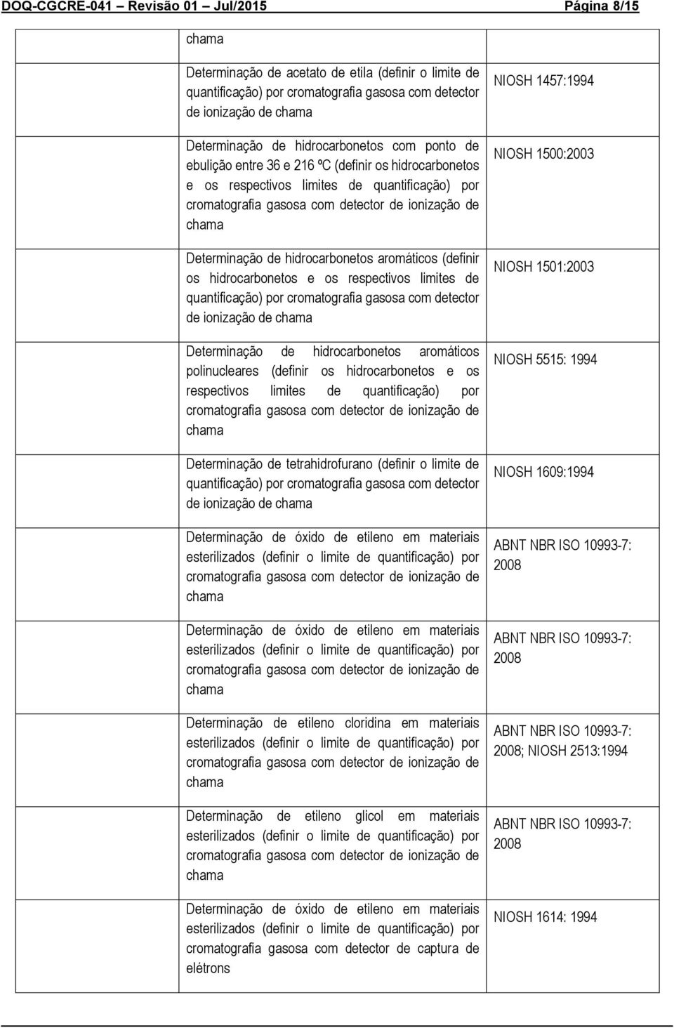 Determinação de tetrahidrofurano (definir o limite de Determinação de óxido de etileno em materiais esterilizados (definir o limite de quantificação) por Determinação de óxido de etileno em materiais