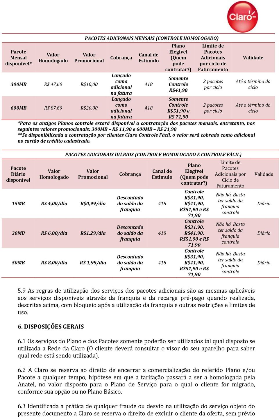 ) Somente Controle R$41,90 Somente Controle R$51,90 e R$ 71,90 Limite de Pacotes Adicionais por ciclo de Faturamento 2 pacotes por ciclo 2 pacotes por ciclo Validade Até o término do ciclo Até o