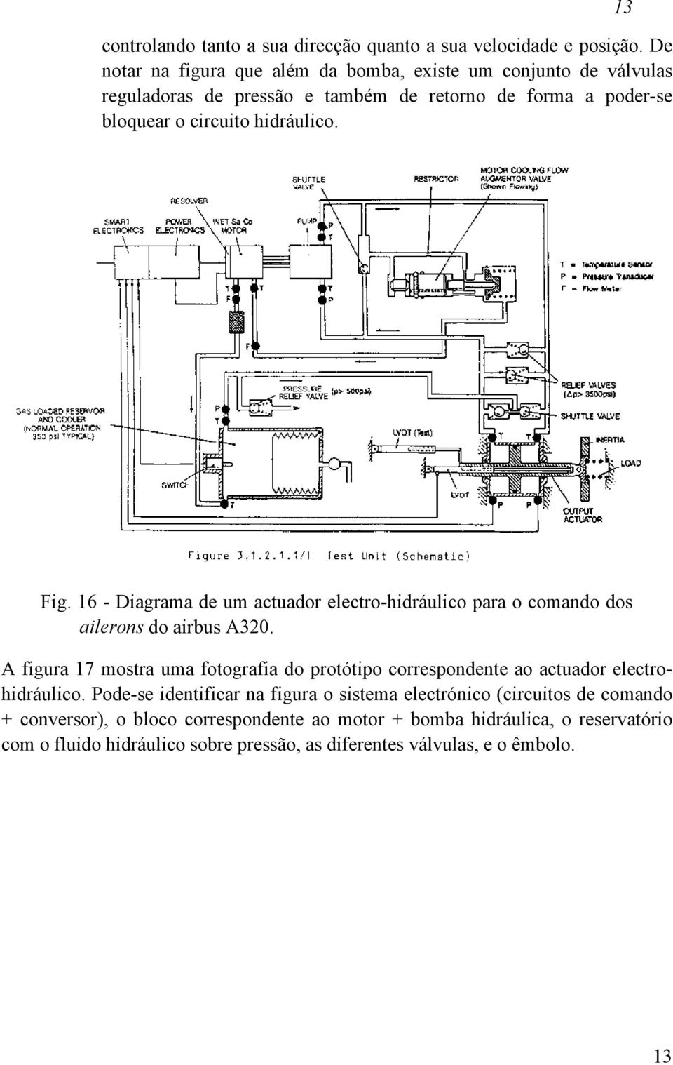 13 Fig. 16 - Diagrama de um actuador electro-hidráulico para o comando dos ailerons do airbus A320.