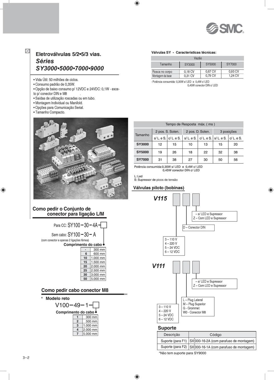 Válvulas SY - Características técnicas: Tamanho Rosca no corpo Montagem da base SY3000 0,18 CV 0,31 CV Vazão SY5000 0,67 CV 0,79 CV - Potência consumida: 0,35W s/ LED e 0,4W c/ LED 0,45W conector DIN