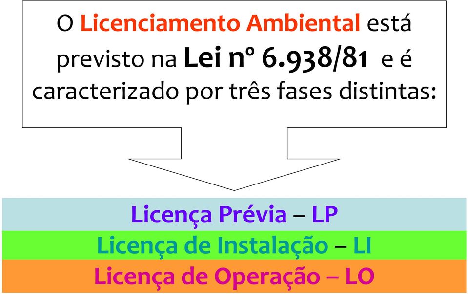 938/81 e é caracterizado por três fases