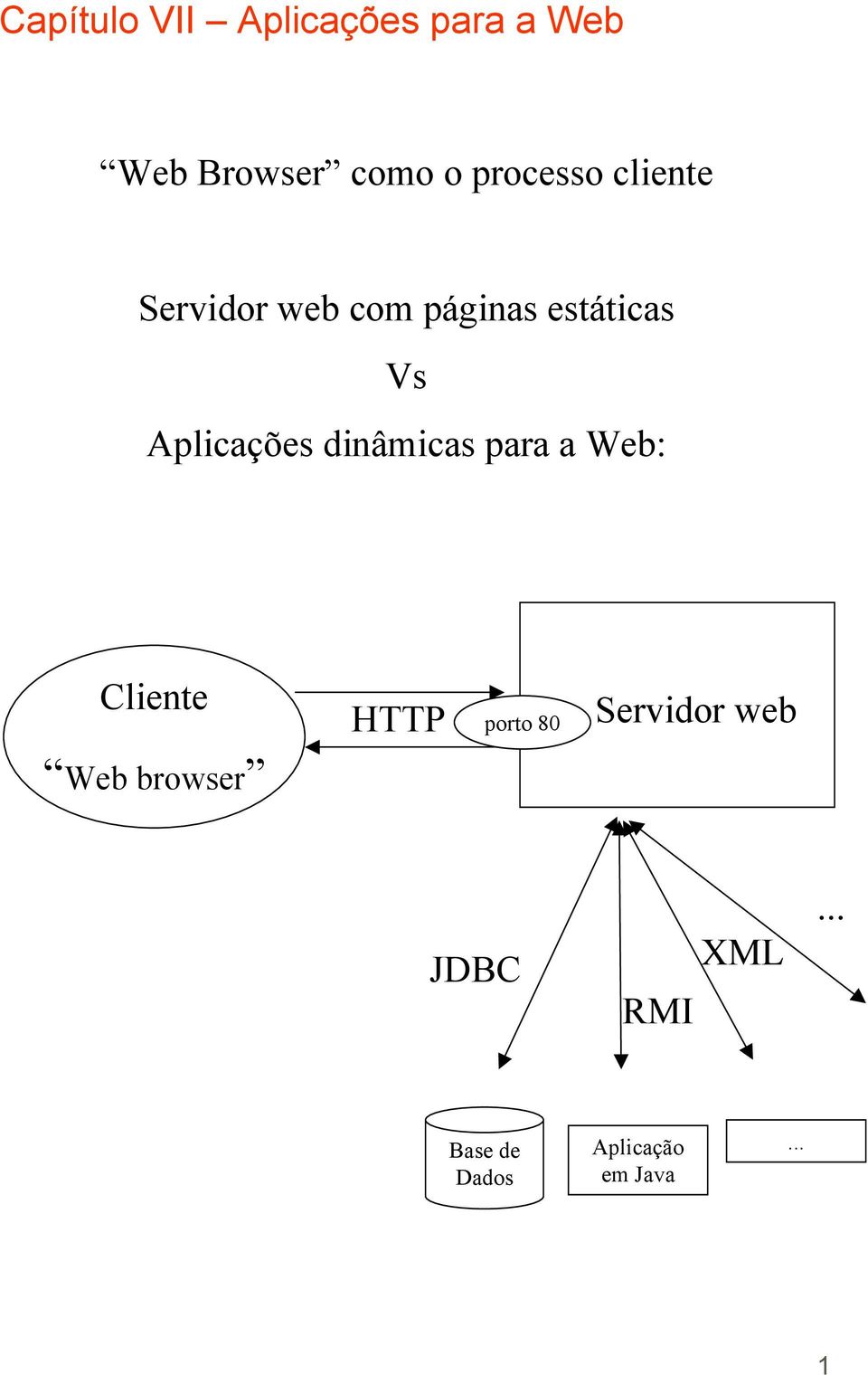 a Web: Cliente Web browser HTTP porto 80 Servidor