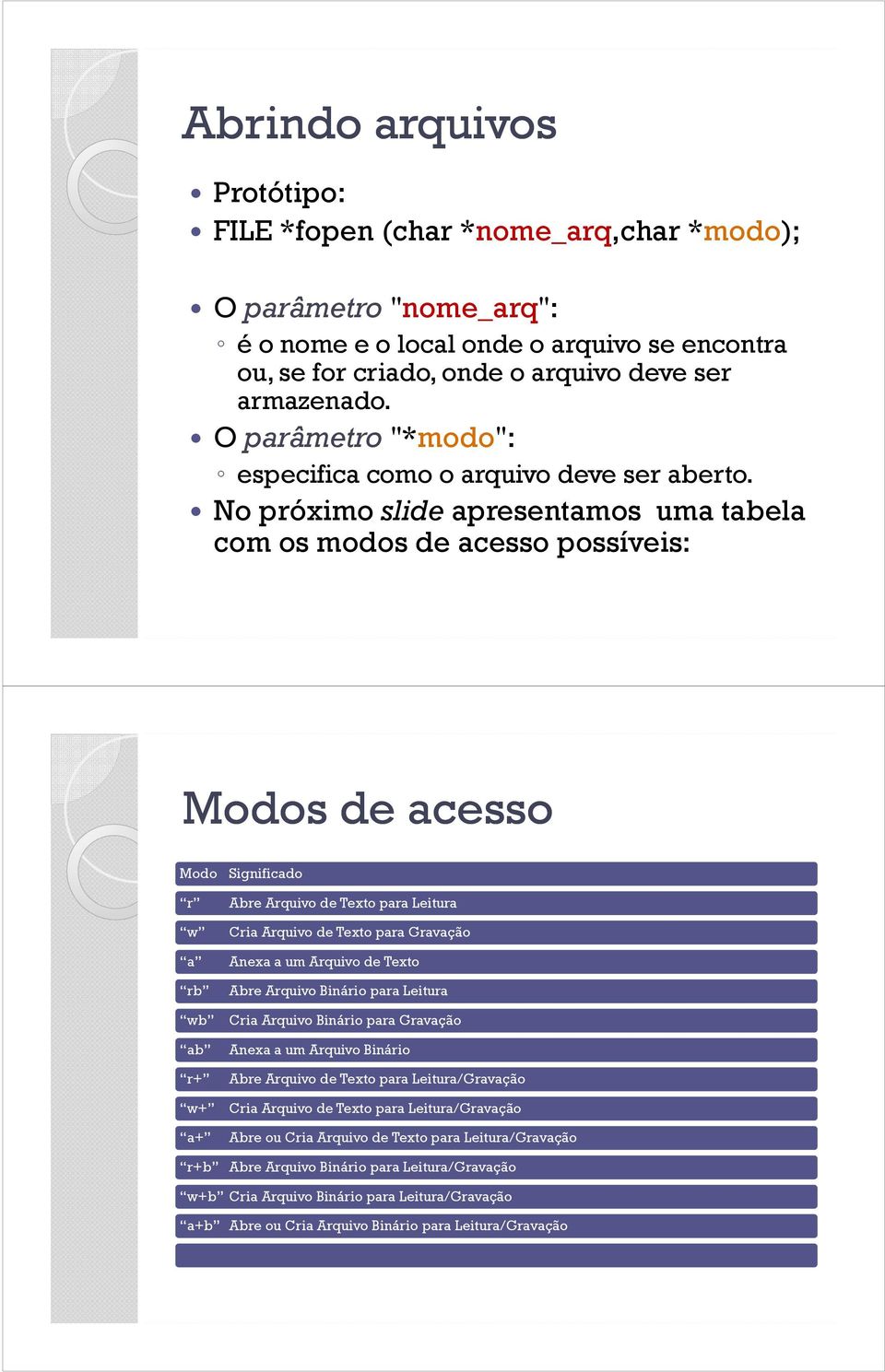 No próximo slide apresentamos uma tabela com os modos de acesso possíveis: Modos de acesso Modo r w a rb wb ab r+ w+ a+ Significado Abre Arquivo de Texto para Leitura Cria Arquivo de Texto para