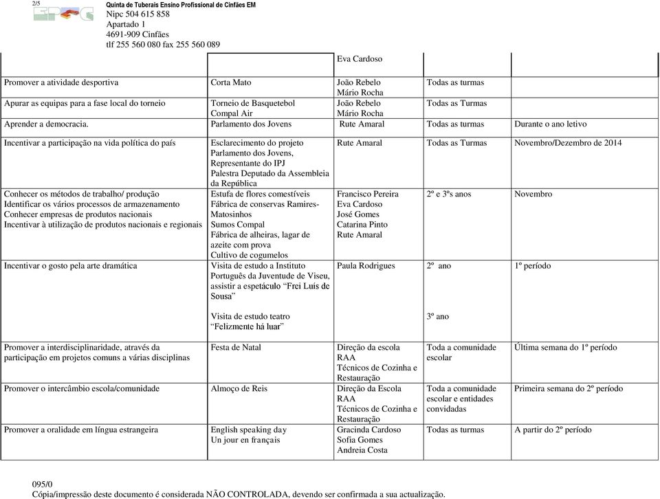 nacionais Incentivar à utilização de produtos nacionais e regionais Incentivar o gosto pela arte dramática Esclarecimento do projeto Parlamento dos Jovens, Representante do IPJ Palestra Deputado da