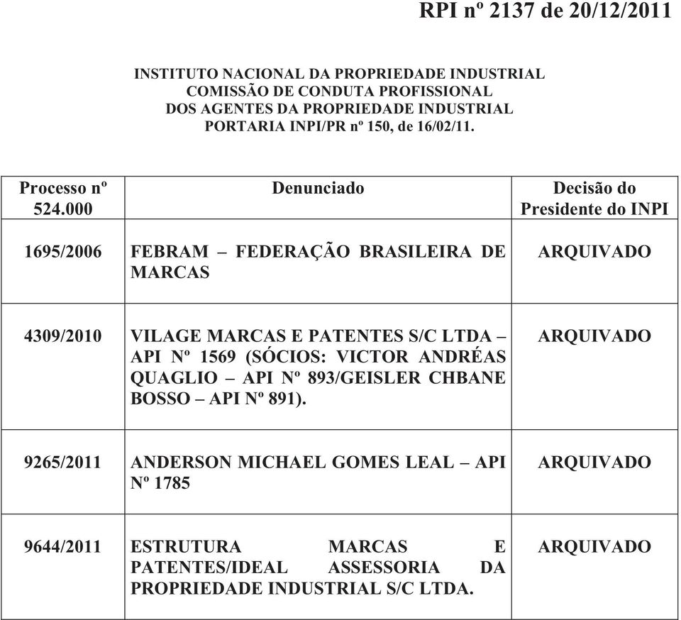 000 Denunciado Decisão do Presidente do INPI 1695/2006 FEBRAM FEDERAÇÃO BRASILEIRA DE MARCAS ARQUIVADO 4309/2010 VILAGE MARCAS E PATENTES S/C LTDA API