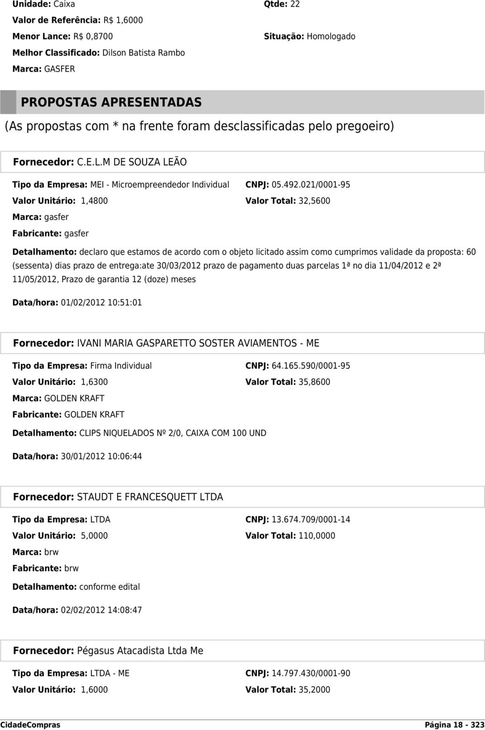 021/0001-95 Valor Unitário: 1,4800 Valor Total: 32,5600 Marca: gasfer Fabricante: gasfer Detalhamento: declaro que estamos de acordo com o objeto licitado assim como cumprimos validade da proposta: