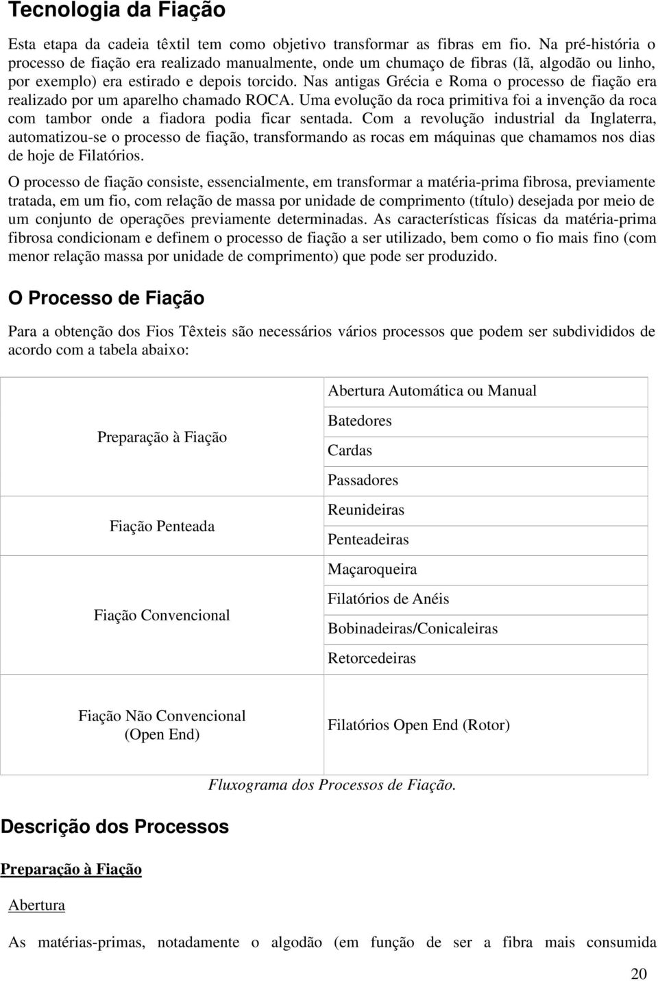 Nas antigas Grécia e Roma o processo de fiação era realizado por um aparelho chamado ROCA. Uma evolução da roca primitiva foi a invenção da roca com tambor onde a fiadora podia ficar sentada.