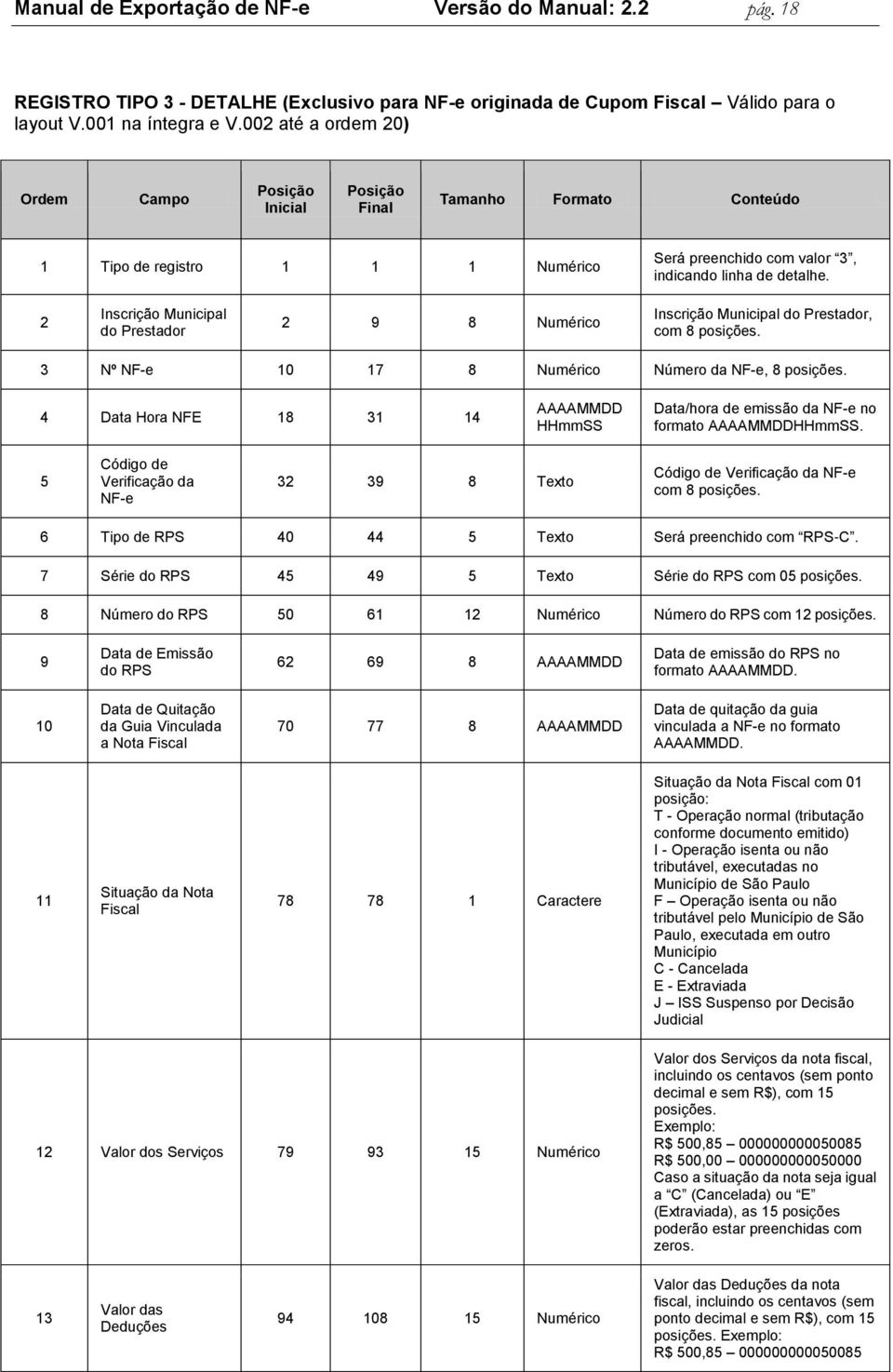 2 Inscrição Municipal do Prestador 2 9 8 Numérico Inscrição Municipal do Prestador, com 8 posições. 3 Nº NF-e 10 17 8 Numérico Número da NF-e, 8 posições.