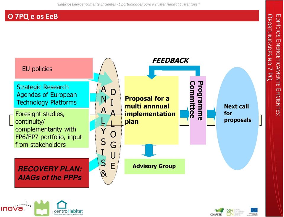 from stakeholders RECOVERY PLAN: AIAGs of the PPPs A N A L Y S I S & D I A L O G U E FEEDBACK Proposal for a multi annnual