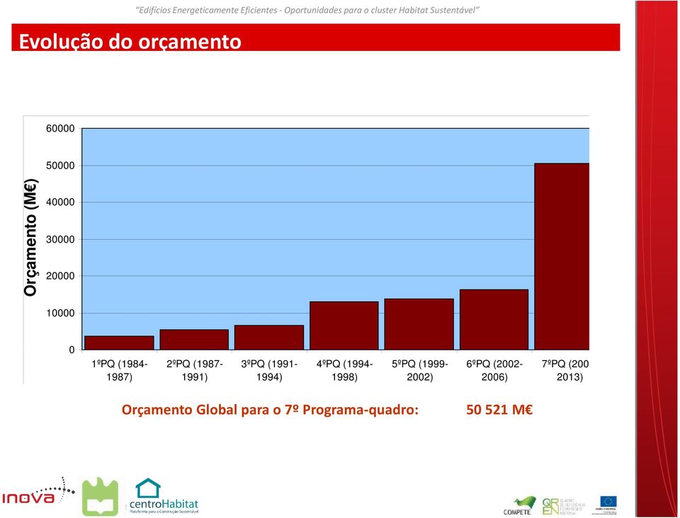 1ºPQ (1984-1987) 2ºPQ (1987-1991) 3ºPQ (1991-1994) 4ºPQ (1994-1998) 5ºPQ