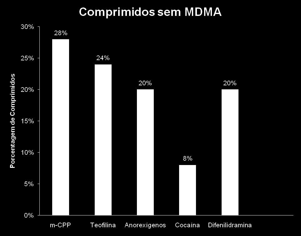 ANÁLISE DE