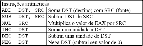 Tipos de Instruções (3) Instruções