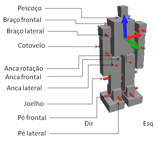 3.3 Modelo de simulação de corpos rígidos Figura 3.9: Esquema de uma articulação do tipo U niversal.